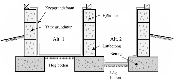 Krypgrundsfoam Montering05